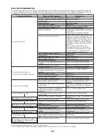 Preview for 235 page of Makita EY2650H Original Instruction Manual