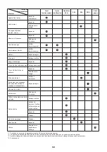 Preview for 50 page of Makita EY2650H Owner'S And Safety Manual