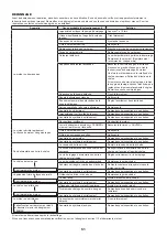 Preview for 51 page of Makita EY2650H Owner'S And Safety Manual