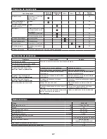 Preview for 27 page of Makita EY401MP Instruction Manual