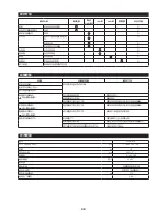 Preview for 32 page of Makita EY401MP Instruction Manual