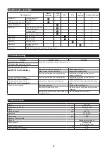 Preview for 9 page of Makita EY401MP Original Instruction Manual