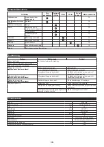 Preview for 15 page of Makita EY401MP Original Instruction Manual