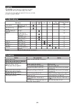 Preview for 21 page of Makita EY401MP Original Instruction Manual