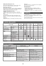 Preview for 33 page of Makita EY401MP Original Instruction Manual