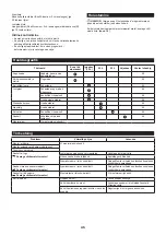 Preview for 45 page of Makita EY401MP Original Instruction Manual