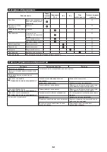 Preview for 52 page of Makita EY401MP Original Instruction Manual