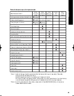 Preview for 17 page of Makita G1700I Instructions For Use Manual