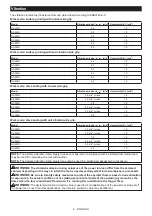 Preview for 8 page of Makita GA005G Instruction Manual