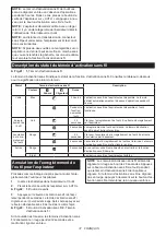 Preview for 37 page of Makita GA021G Instruction Manual