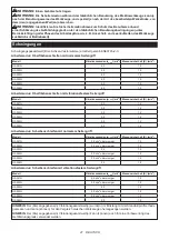 Preview for 41 page of Makita GA021G Instruction Manual