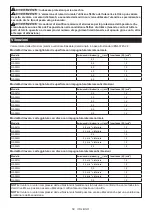 Preview for 58 page of Makita GA021G Instruction Manual