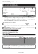 Preview for 74 page of Makita GA021G Instruction Manual