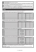 Preview for 75 page of Makita GA021G Instruction Manual