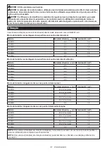 Preview for 111 page of Makita GA021G Instruction Manual