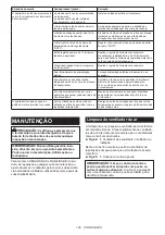 Preview for 125 page of Makita GA021G Instruction Manual