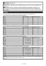 Preview for 128 page of Makita GA021G Instruction Manual