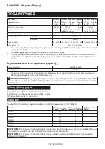 Preview for 142 page of Makita GA021G Instruction Manual