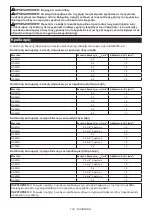 Preview for 143 page of Makita GA021G Instruction Manual