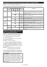 Preview for 156 page of Makita GA021G Instruction Manual