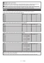 Preview for 161 page of Makita GA021G Instruction Manual