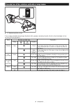 Preview for 21 page of Makita GA023G Instruction Manual