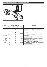 Preview for 19 page of Makita GA028G Instruction Manual