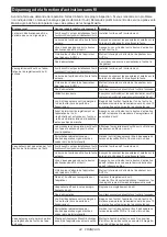 Preview for 44 page of Makita GA028G Instruction Manual