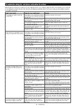 Preview for 22 page of Makita GA029G Instruction Manual