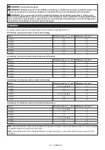 Preview for 25 page of Makita GA029G Instruction Manual