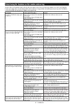 Preview for 37 page of Makita GA029G Instruction Manual