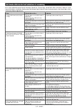 Preview for 127 page of Makita GA029G Instruction Manual