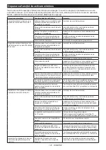 Предварительный просмотр 120 страницы Makita GA029GZ Instruction Manual