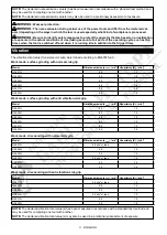 Preview for 3 page of Makita GA030G Instruction Manual