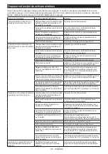 Предварительный просмотр 116 страницы Makita GA037GZ Instruction Manual