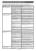 Preview for 37 page of Makita GA038G Instruction Manual