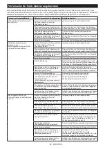 Preview for 54 page of Makita GA038G Instruction Manual