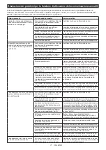 Preview for 71 page of Makita GA038G Instruction Manual