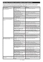 Preview for 137 page of Makita GA038G Instruction Manual