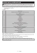 Preview for 171 page of Makita GA038G Instruction Manual