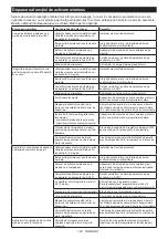 Предварительный просмотр 142 страницы Makita GA039G Instruction Manual