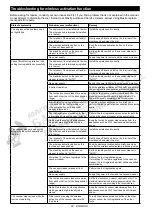 Preview for 22 page of Makita GA041G Instruction Manual