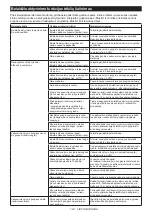 Предварительный просмотр 123 страницы Makita GA042G Instruction Manual