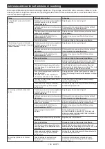 Предварительный просмотр 139 страницы Makita GA042G Instruction Manual