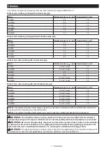 Preview for 7 page of Makita GA4050 Instruction Manual