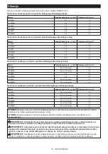 Preview for 16 page of Makita GA4050 Instruction Manual