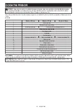 Preview for 51 page of Makita GA4050 Instruction Manual