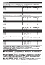 Preview for 53 page of Makita GA4050 Instruction Manual