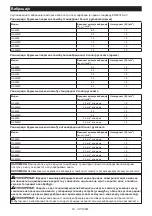 Preview for 63 page of Makita GA4050 Instruction Manual