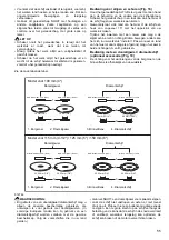 Preview for 55 page of Makita GA4541C Instruction Manual